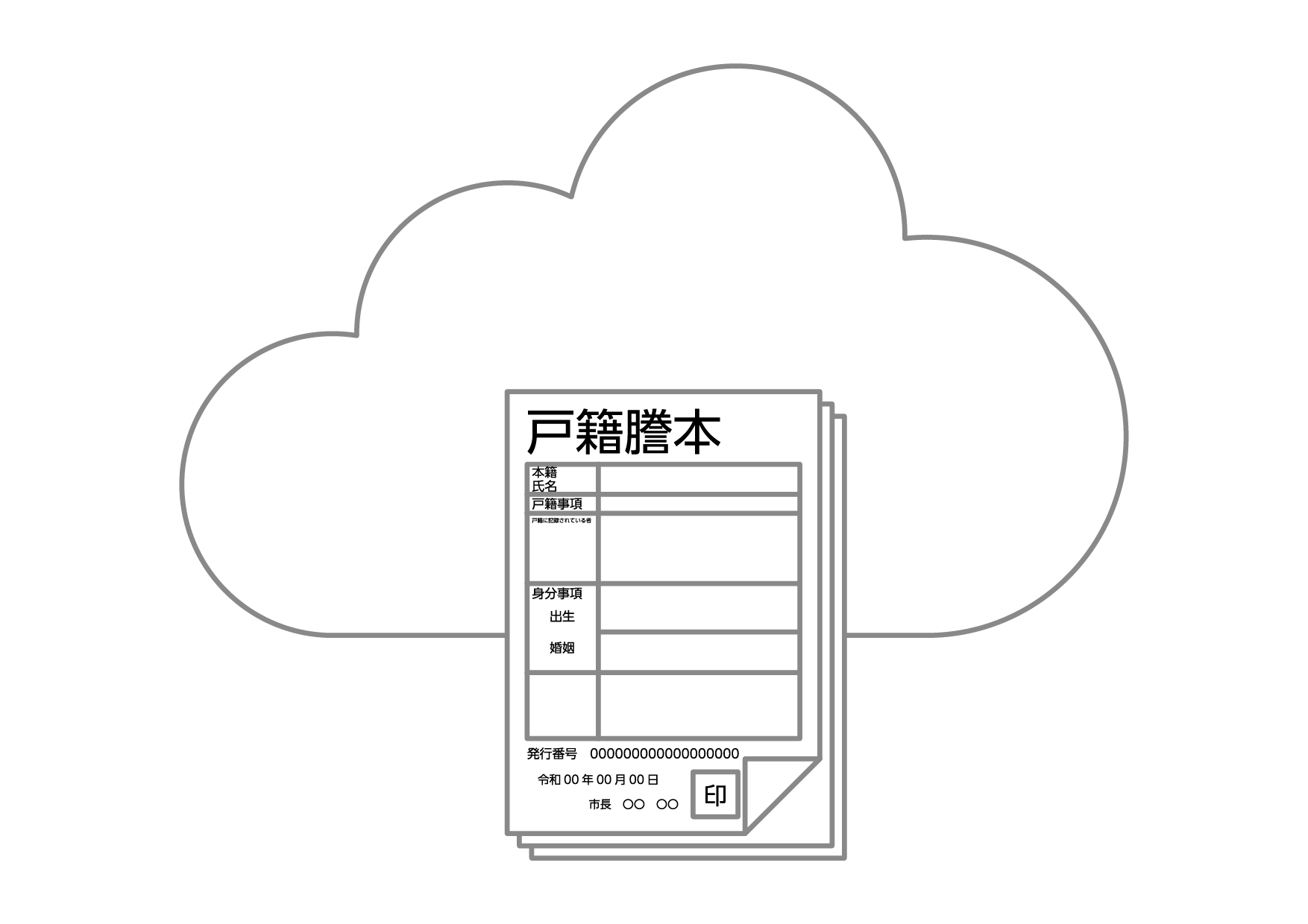 婚姻届 戸籍謄本