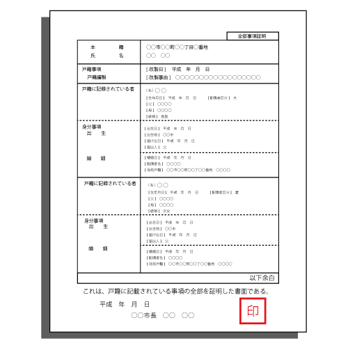 戸籍謄本 例