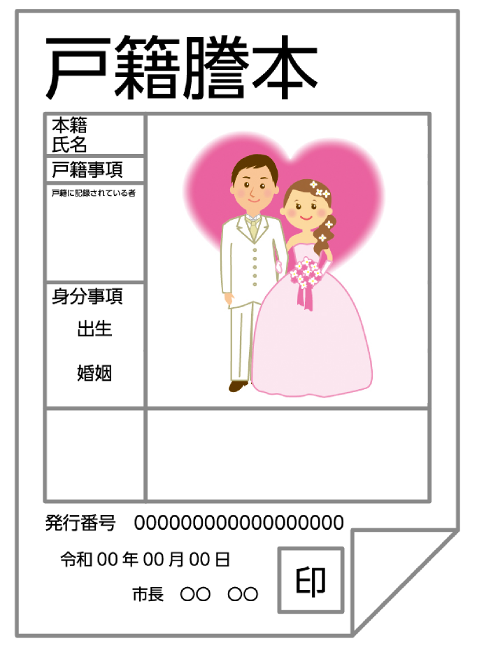 結婚後 戸籍謄本
